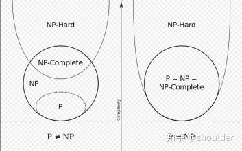 NP-Hard问题列表